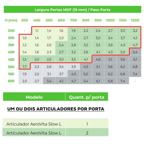 ARTICULADOR AEROVITA SLOW ( L ) SISTEMA CLICK FGVTN